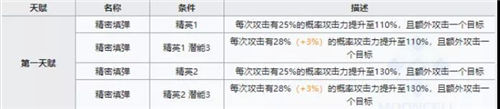 明日方舟风笛再起 明日方舟风笛的使用技巧分享