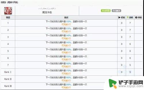 明日方舟风笛再起 明日方舟风笛的使用技巧分享