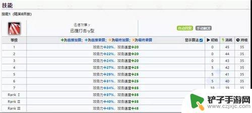 明日方舟风笛再起 明日方舟风笛的使用技巧分享