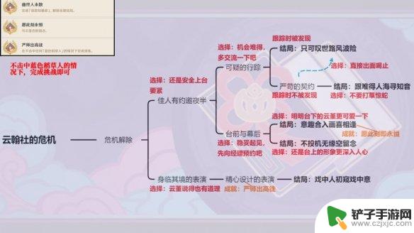 原神放弃特殊任务会如何 《原神》邀约事件怎么完成全部结局攻略