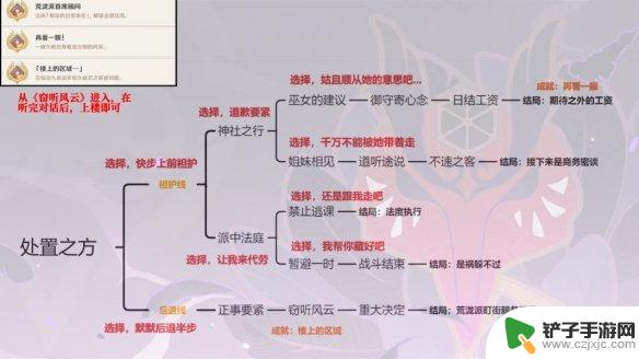 原神放弃特殊任务会如何 《原神》邀约事件怎么完成全部结局攻略