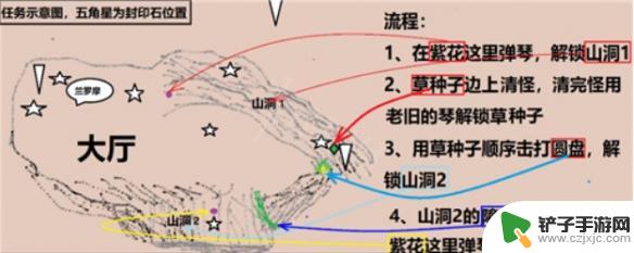 原神7个封印怎么解除 《原神》解除七个封印攻略