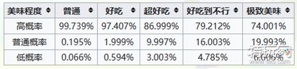 宝可梦大探险梦幻食谱必出 宝可梦大探险食谱100%出神兽