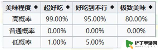 宝可梦大探险梦幻食谱必出 宝可梦大探险食谱100%出神兽