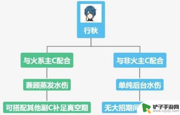 原神满命行秋值得培养吗 《原神》行秋如何培养