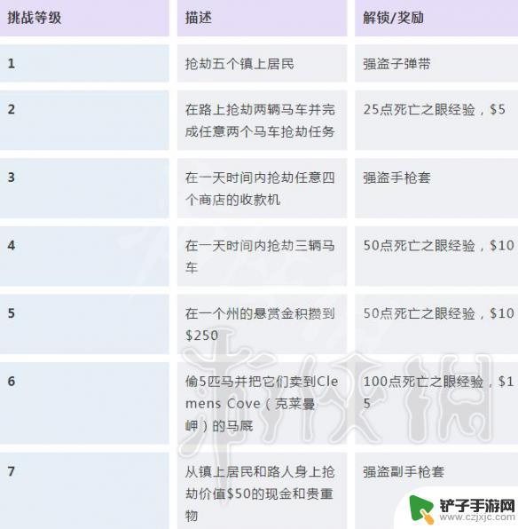 荒野大镖客2 挑战奖励 荒野大镖客2挑战任务解锁条件