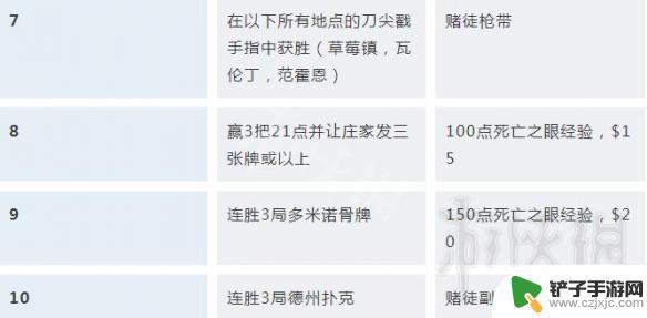 荒野大镖客2生存挑战怎么解锁 荒野大镖客2挑战任务攻略汇总