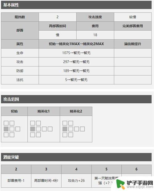 明日方舟近卫干员图鉴 明日方舟近卫干员银灰技能效果