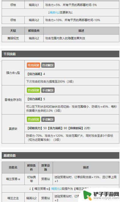 明日方舟近卫干员图鉴 明日方舟近卫干员银灰技能效果