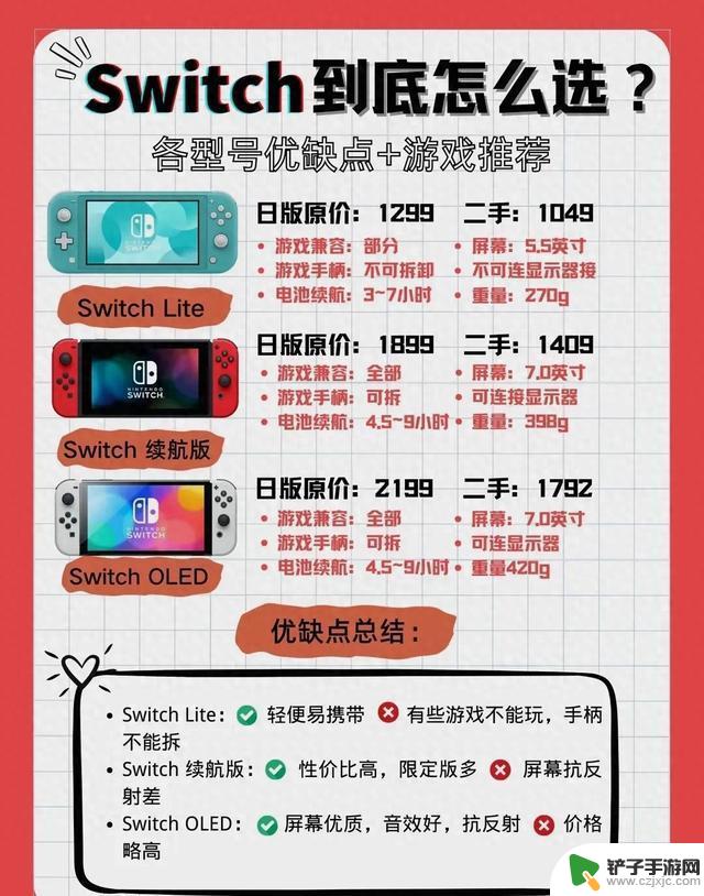 哪个版本的Switch游戏机更优？