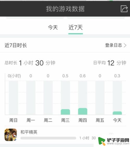 我今天玩了多长时间的和平精英 如何查看和平精英玩了多久