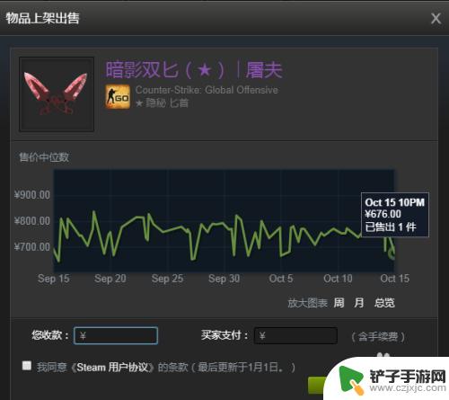 steam价格该怎么赚钱 在Steam社区市场赚钱的方法