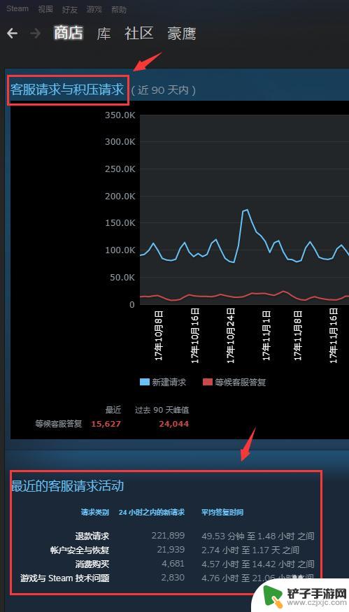 steam上热度 怎样知道Steam上游戏的在线人数排行