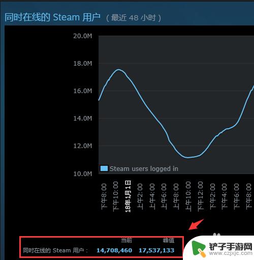 steam上热度 怎样知道Steam上游戏的在线人数排行