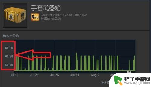 steam 饰品 如何在Steam市场上销售游戏饰品