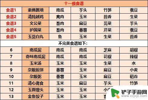 江湖悠悠面面俱到食谱图鉴 《江湖悠悠》1-11级食谱配方详解