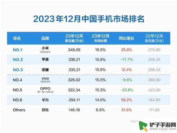 2024年苹果智能手机销售遇阻：iPhone 15系列市场份额下降，面临挑战