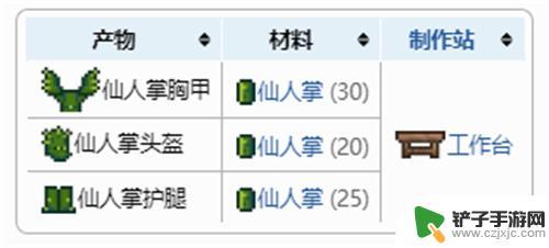 泰拉瑞亚多汁仙人掌怎么得 泰拉瑞亚1.4仙人掌套装合成配方