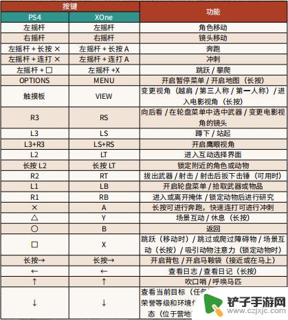 荒野大镖客2手柄键位图 荒野大镖客2 PC版手柄按键功能介绍