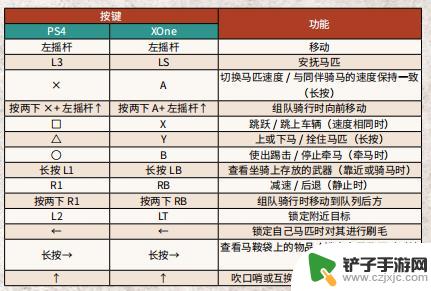 荒野大镖客2手柄键位图 荒野大镖客2 PC版手柄按键功能介绍