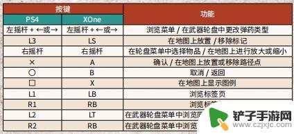 荒野大镖客2手柄键位图 荒野大镖客2 PC版手柄按键功能介绍