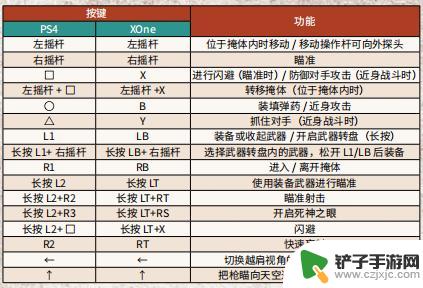 荒野大镖客2手柄键位图 荒野大镖客2 PC版手柄按键功能介绍