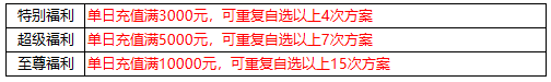 指尖无双0.1折 指尖无双送10000真充活动