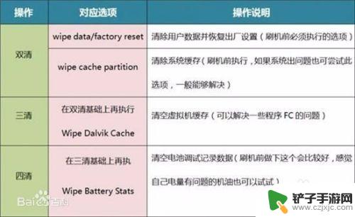 手机出现系统故障怎么办 手机系统崩溃怎么办