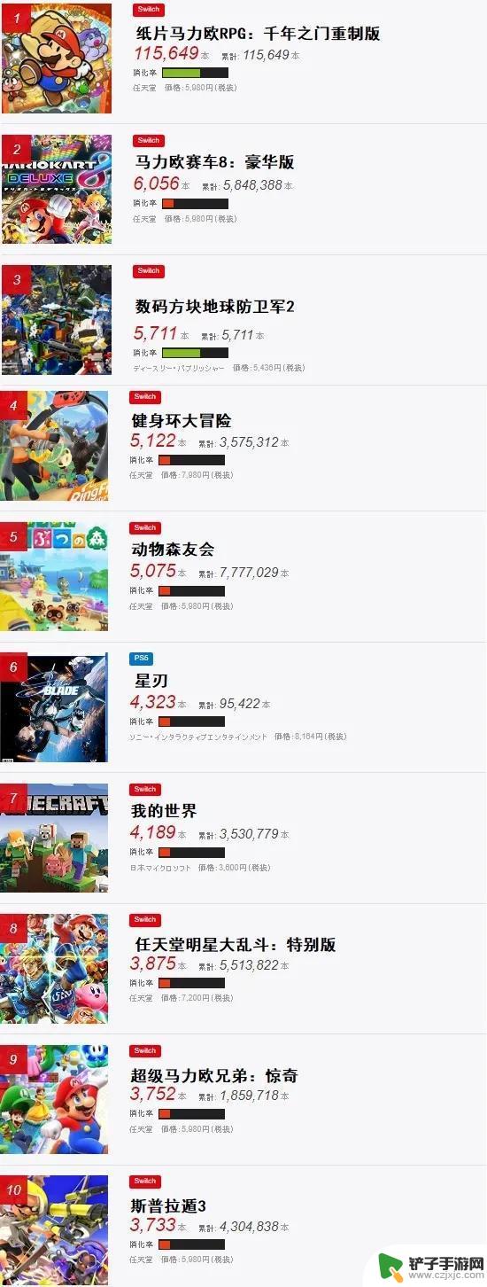 Switch2详细规格曝光，推迟发售原来是为了等待它的到来？