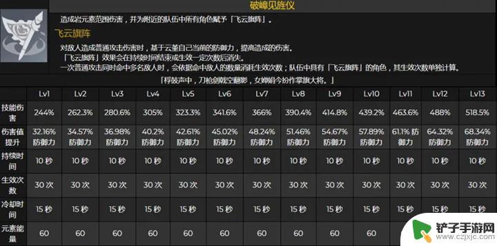 原神如何培养云景宝宝 原神云堇怎么培养装备