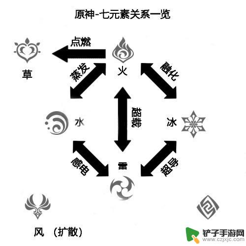 原神什么克制分 原神属性克制关系表怎么看