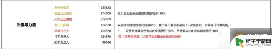 原神绝路技巧攻略图 原神80级玩家如何轻松挑战绝路