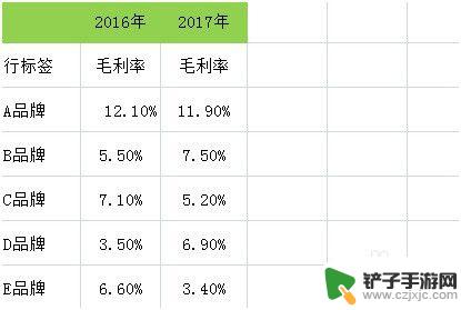 如何制作简单折线图手机 EXCEL折线图制作技巧