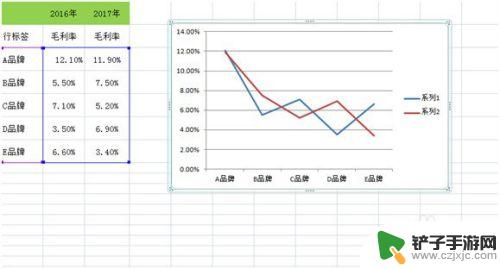 如何制作简单折线图手机 EXCEL折线图制作技巧