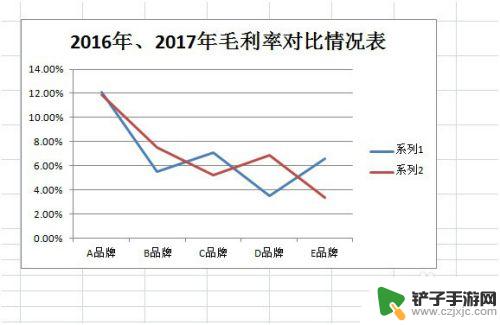 如何制作简单折线图手机 EXCEL折线图制作技巧