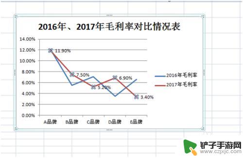 如何制作简单折线图手机 EXCEL折线图制作技巧