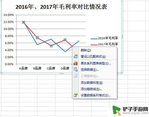 如何制作简单折线图手机 EXCEL折线图制作技巧