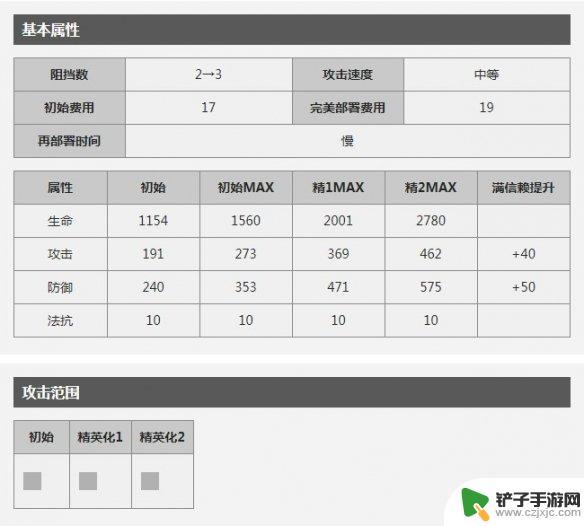 明日方舟临光范围 《明日方舟》临光干员技能介绍