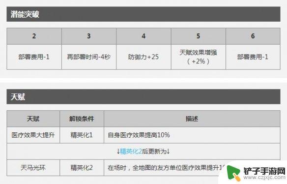 明日方舟临光范围 《明日方舟》临光干员技能介绍