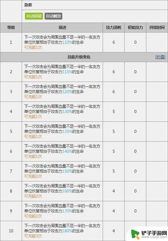 明日方舟临光范围 《明日方舟》临光干员技能介绍