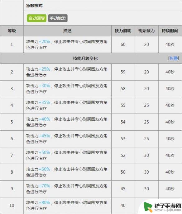 明日方舟临光范围 《明日方舟》临光干员技能介绍