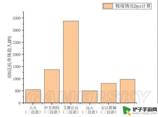 明日方舟安洁丽娜怎么养 明日方舟安洁莉娜攻略技巧