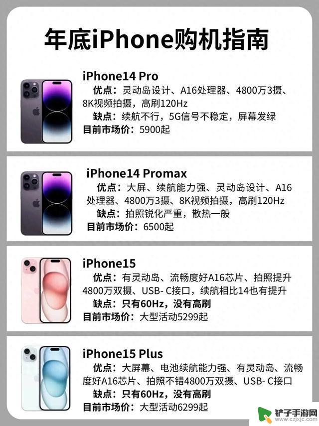 购买iPhone，选择Pro版本就足够了