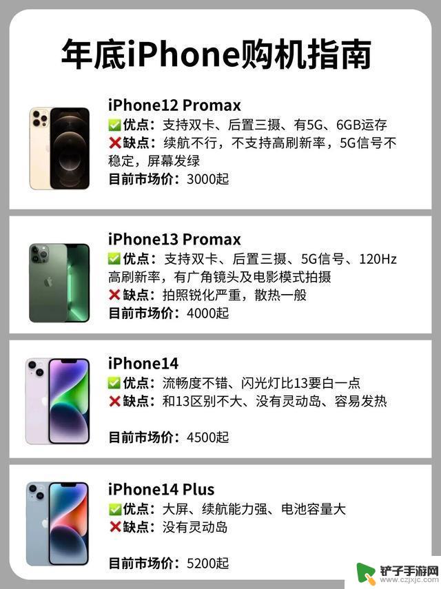 购买iPhone，选择Pro版本就足够了