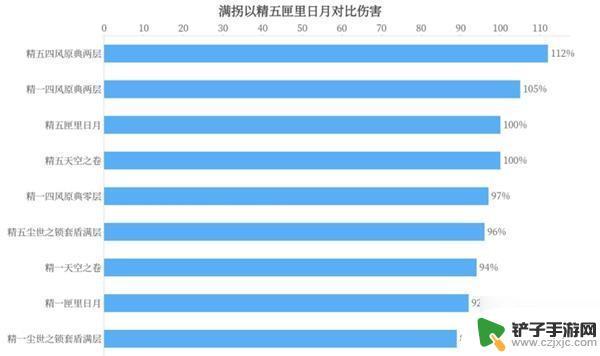 满命凝光圣遗物推荐 《原神》凝光武器选择建议