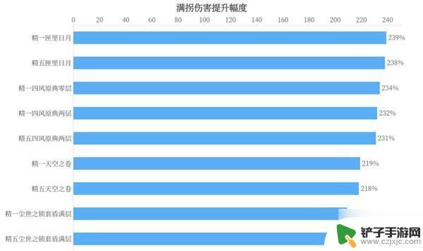 满命凝光圣遗物推荐 《原神》凝光武器选择建议