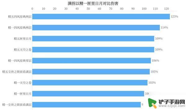 满命凝光圣遗物推荐 《原神》凝光武器选择建议