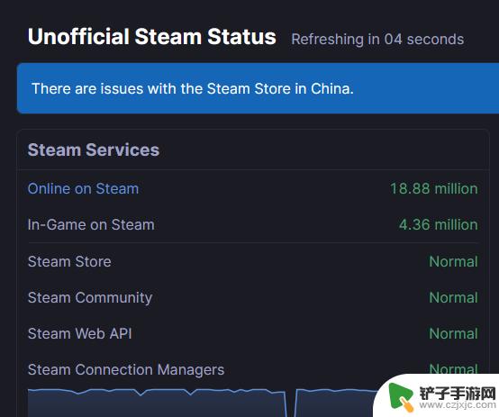 steam商店-105 Steam商店打不开105解决方法