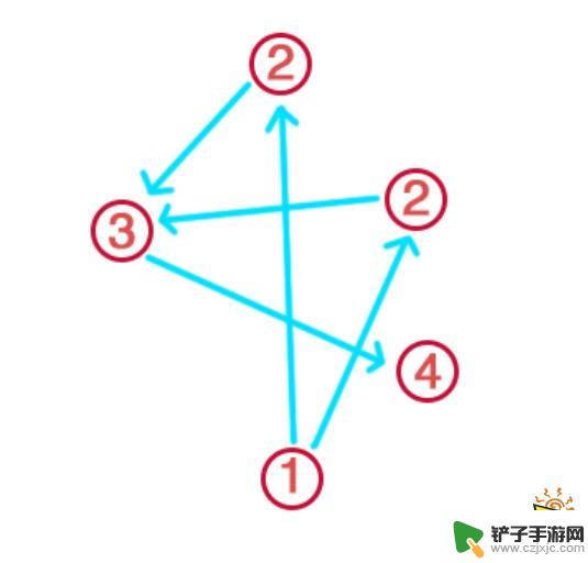 原神神樱大祓镇物对应的结界 镇守之森结界破除任务流程