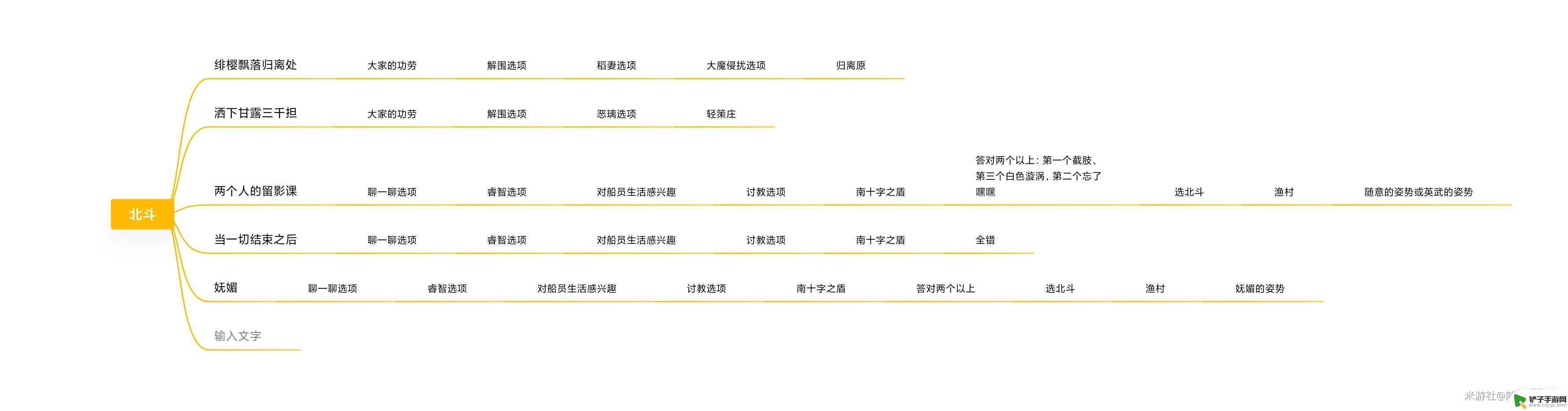 原神遇北斗 《原神》北斗邀约事件攻略图文教程